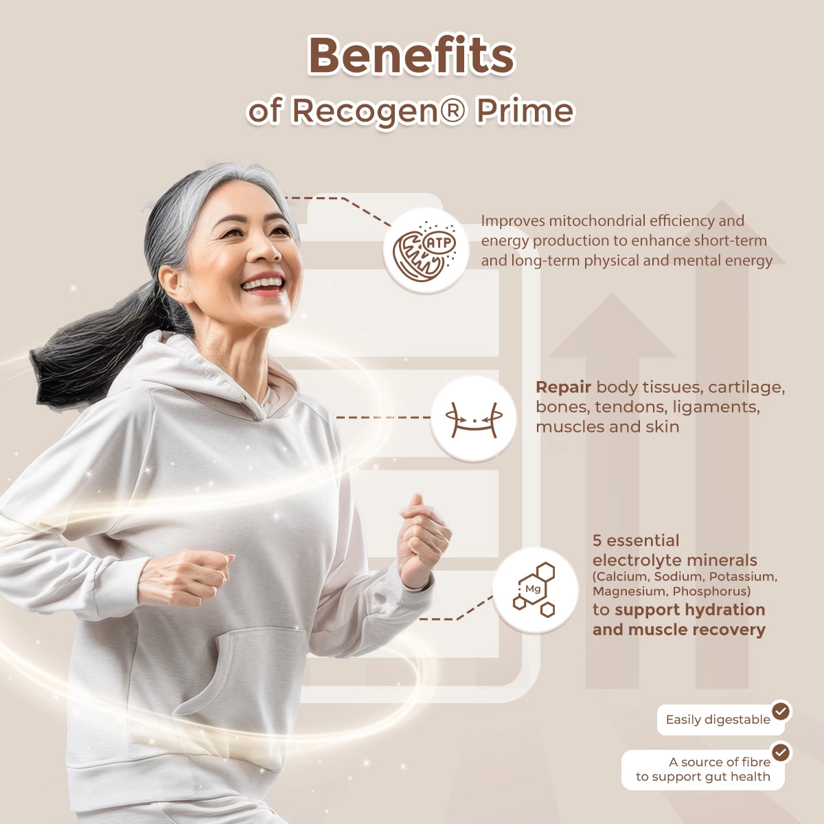 Recogen® Prime Duo Pack