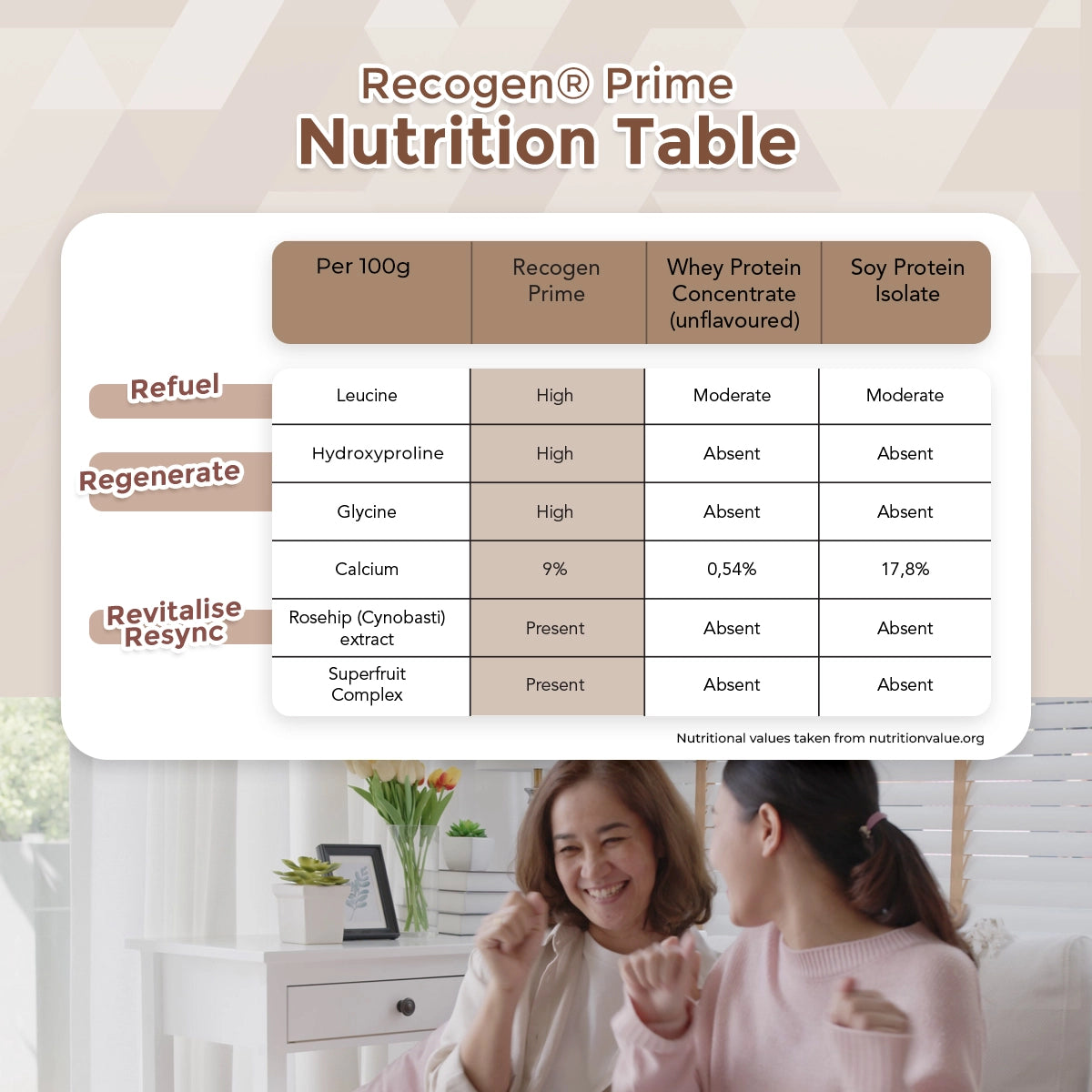 Recogen® Prime Kougyoku Apple