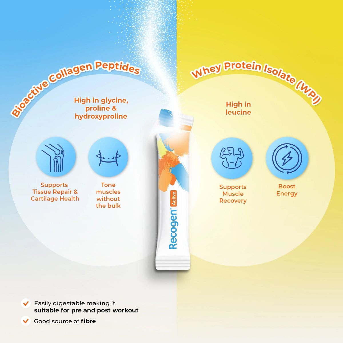 Recogen® Active