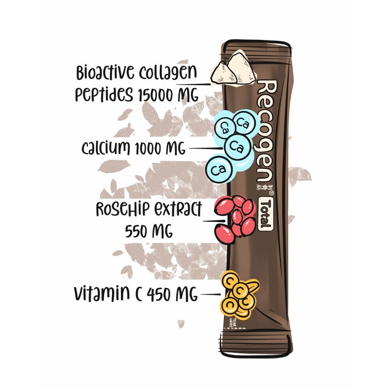 Recogen® Total