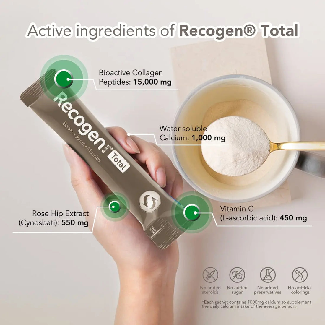 NCI Recogen Total joint supplement Singapore supports joint, bone and muscle growth. Order via 6744 5566 now!