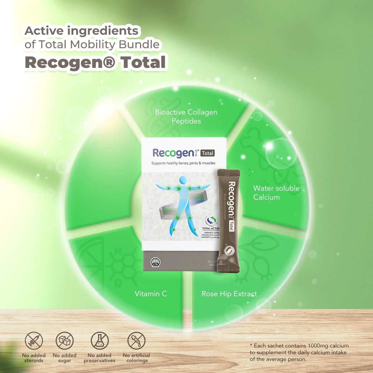 Recogen® Total &amp; Bone K+®