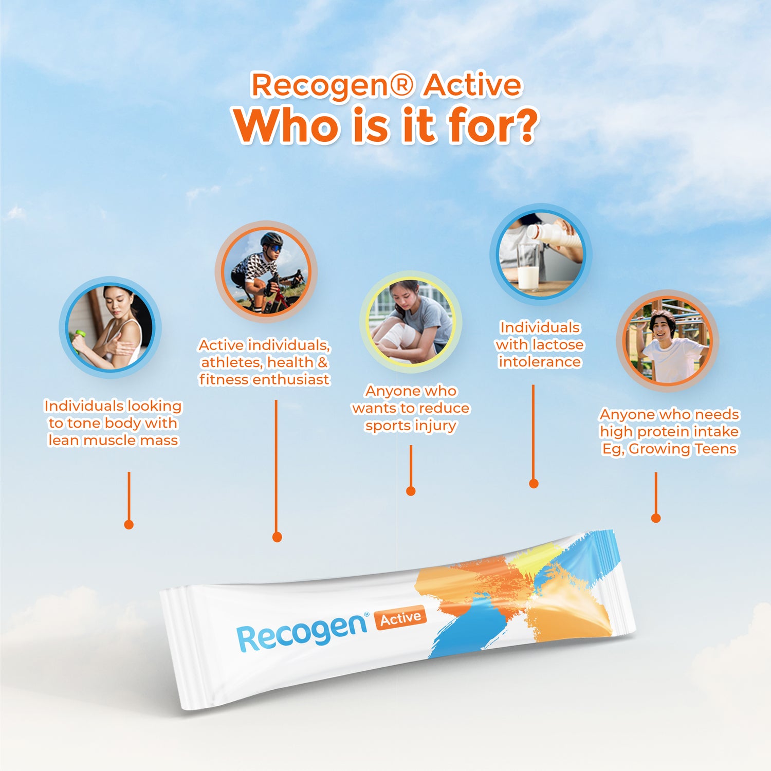 Recogen® Active