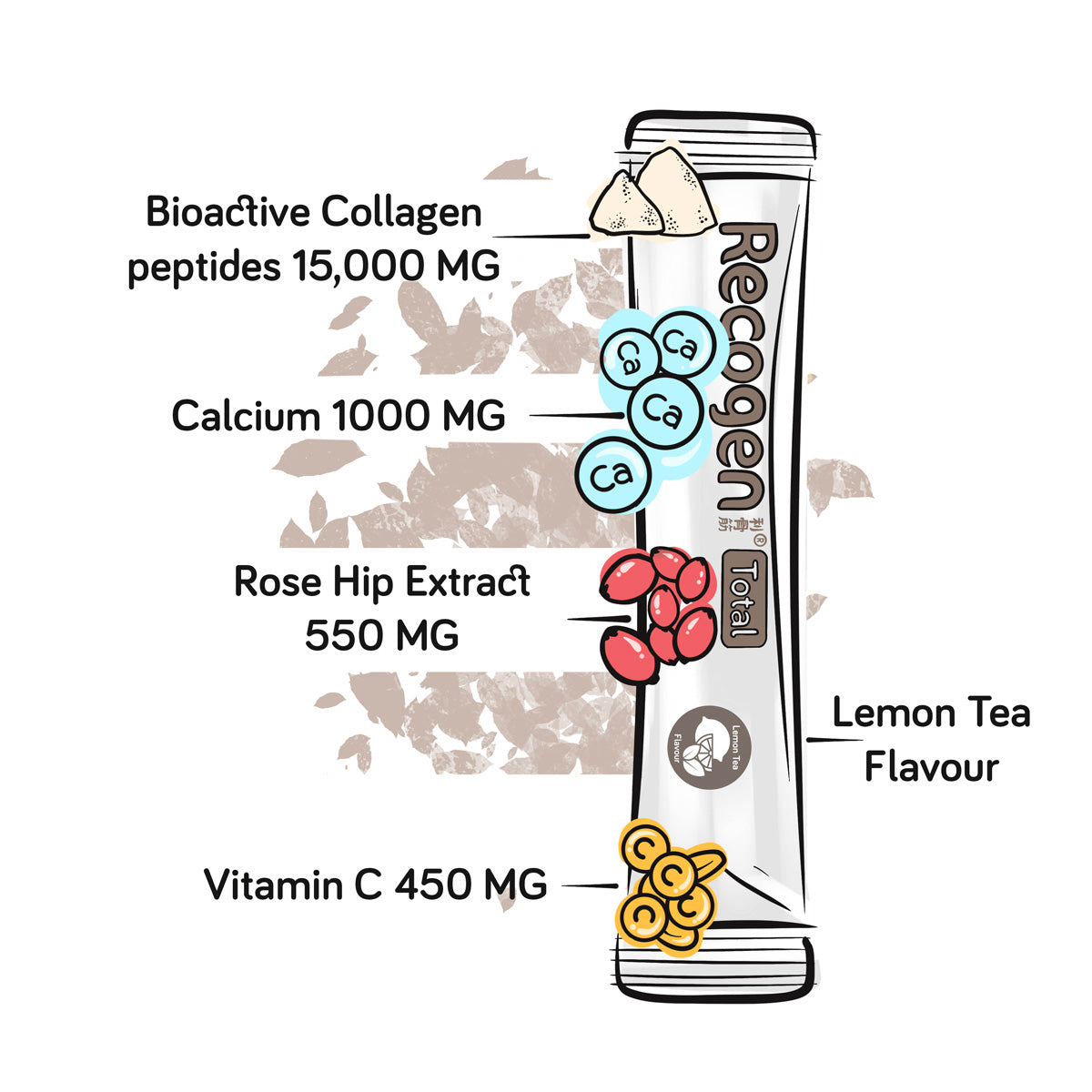 Recogen® Total (lemon Tea Flavour) and Vitamin D3 &amp; K2